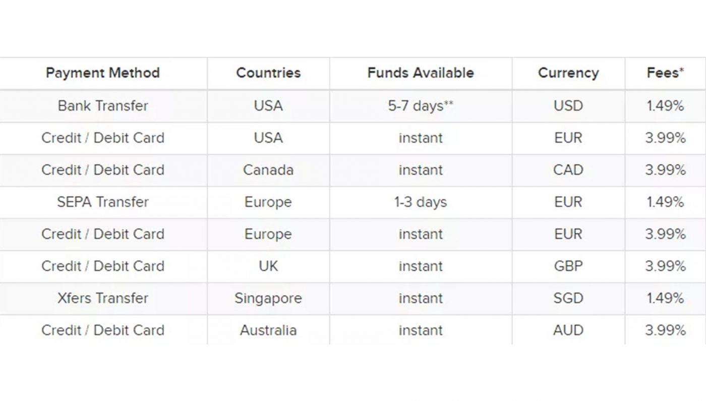 coinbase wallet calculating fee