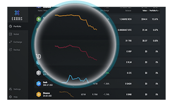 Display current market prices of coins in the Exodus wallet