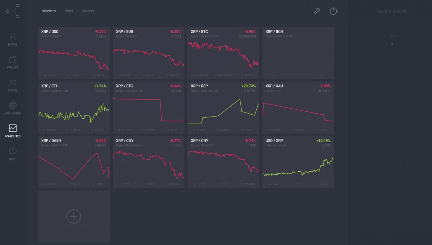 gatehub better than bitstamp